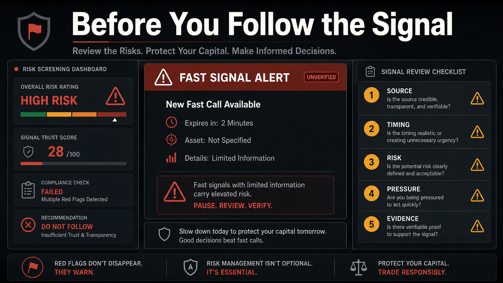 Binary options trading signals recovery trading loop showing loss, pressure, recovery trade, larger risk, emotional decision, and a stop rule