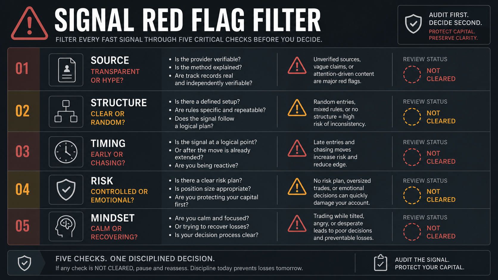 Binary options trading signals red flag filter checklist showing source, structure, timing, risk, and mindset before following a fast call
