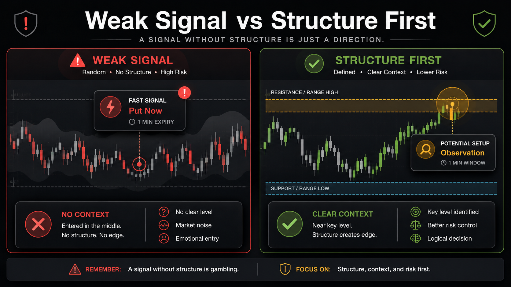 Binary options trading signals recovery trading loop showing loss, pressure, recovery trade, larger risk, emotional decision, and a stop rule
