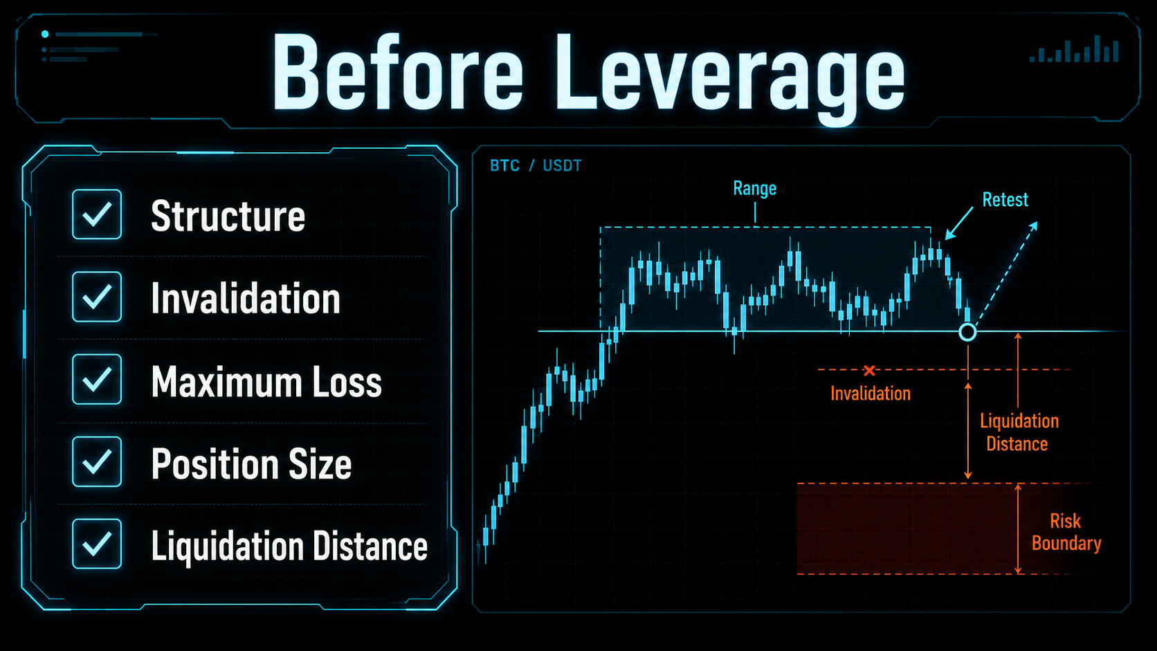 Crypto liquidation risk filter showing structure, invalidation, maximum loss, position size, and liquidation distance.