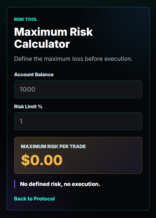 Crypto maximum risk calculator showing account balance, risk limit percentage, and maximum risk per trade before choosing leverage.